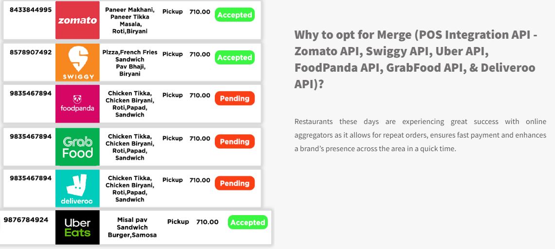 Diagram showcasing the integration of an online food ordering API with various components and platforms.
